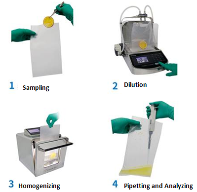 1617847693248218mHnW.png dilution.png